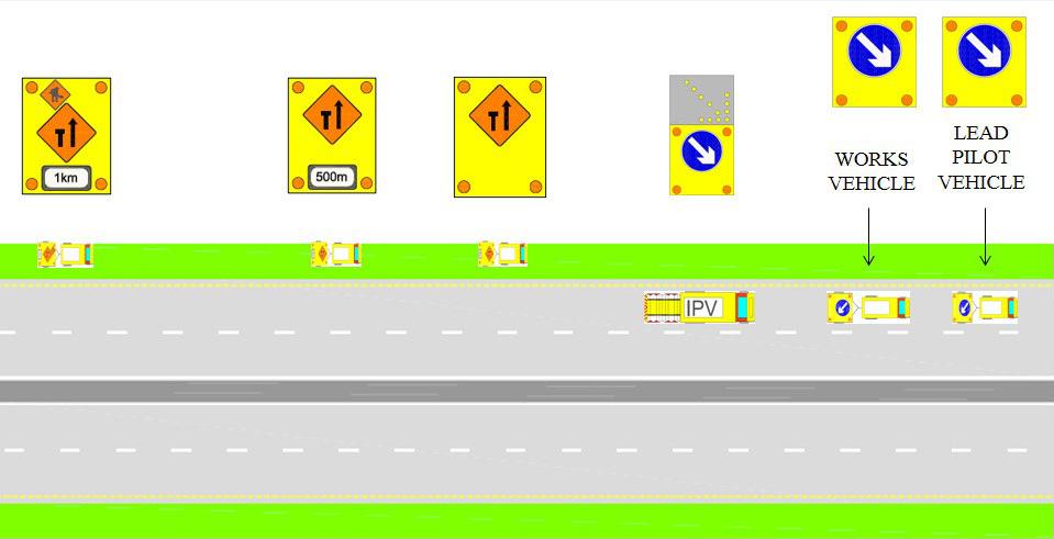 other IPVs example shows a lane 2 and 3 