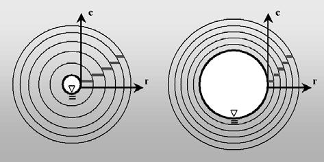 Figure 2: Effect of Gas Mass on Mean Bubble Radius As the mass of gas inside the bubble is changed by gas diffusion, diffusion processes around the bubble are most important for the mean bubble size