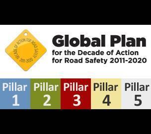 Traditional approach: for example Five pillars from the Decade of Action 1.