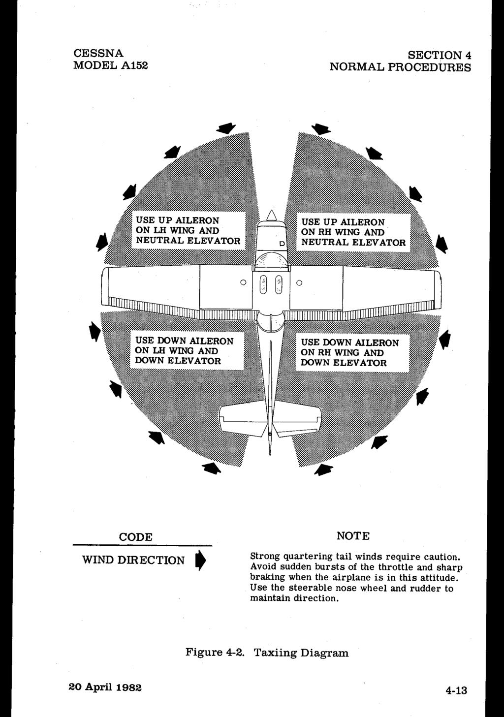 CESSNA MODEL A152 SECTION 4 NORMAL PROCEDURES CODE WIND DIRECTION t NOTE Strong quartering tail winds require caution.