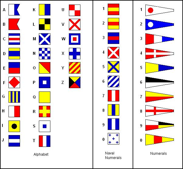 ATTACHMENT 1 Signal Flags For