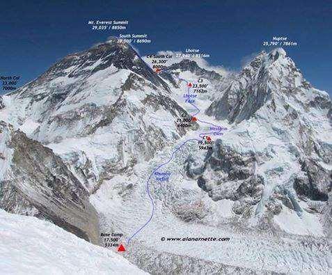 Evacuation from Everest High Camps Due to the collapse of the Khumbu Icefall route by earthquake avalanches 120