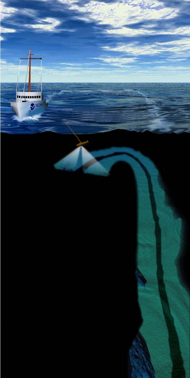 Sea Floor Coverage by Survey Instrument