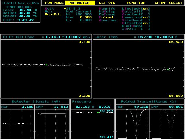 TA100A Trace as Analyzer Overview FIURE OV5-1. Real Time raphics Screen In the middle of the screen are graph 1 and graph 2, used to display userselectable variables.