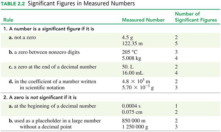 Rules for Significant Figures A number is a