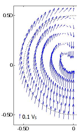 3) is the same in terms of domain size and mesh condition. As shown in Fig. 5, the velocity field is probed in the same fashion as in the bare hull simulations.