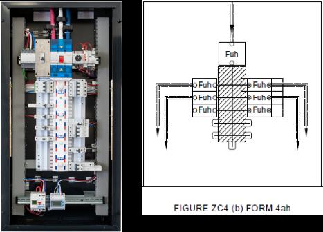 What is the form of separation for the distribution board below? In this example, the distribution board is designated as Form 4ah.