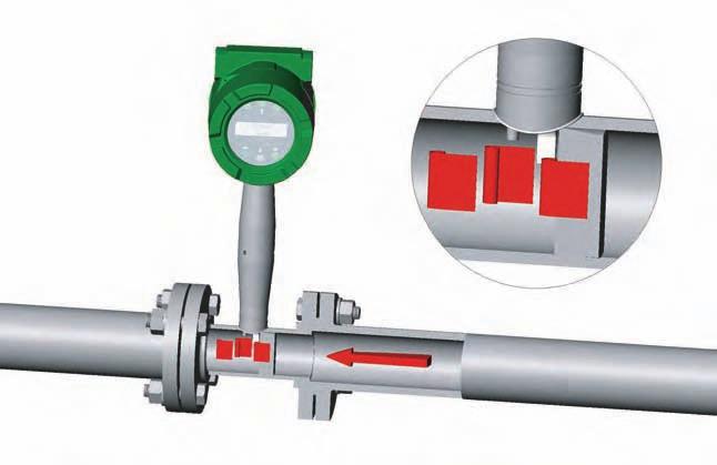 Pro-V Principle of Operation Vortex flowmeters measure flows of liquid, gas and steam by detecting the frequency at which vortices are alternately shed from a bluff body.