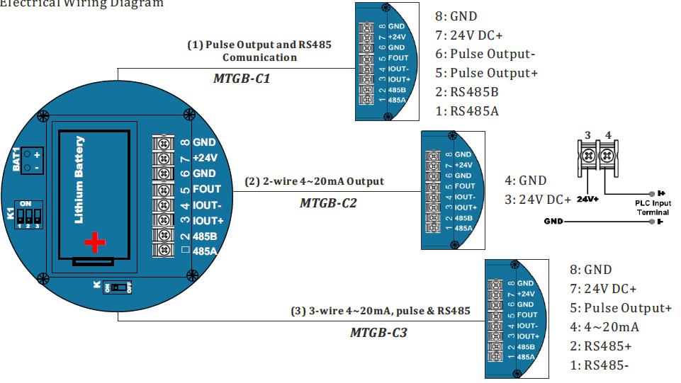 5.3.2 MTGB-C Series Model Function (Optional) Terminal Code Terminal Symbols Description 7 +24V 24V DC+ Power Supply 8 GND GND C1 Pulse & RS485 Output 5 FOUT Pulse output+ 6 GND Pulse output- 1 485A
