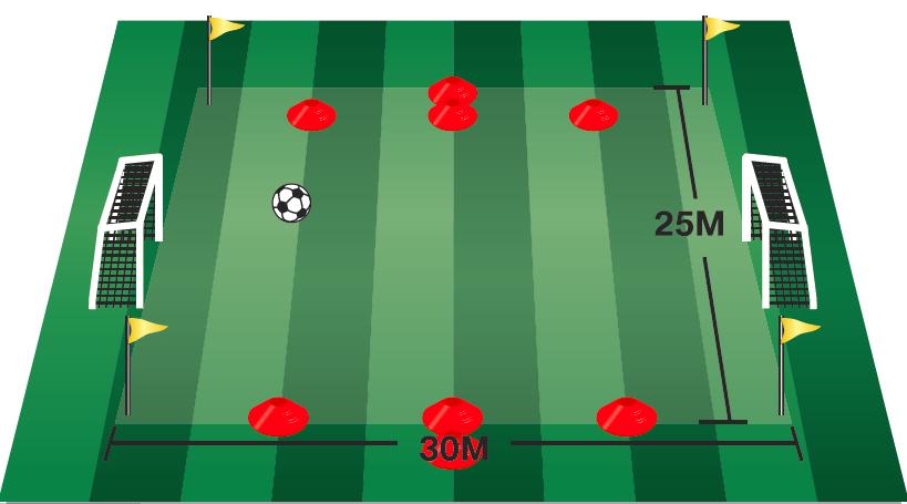 In the 5v5 game the retreat line is the halfway line.