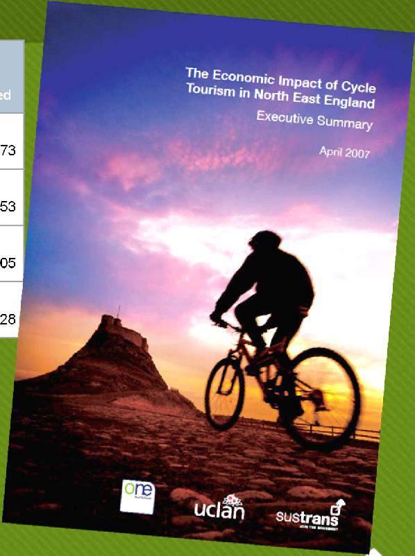Headline findings -North East routes Route Year Distance (km) Cycle trips (of which end to end) Total yearly expenditure Jobs supported C2C 2006 287 241,051 14,000 10,700,000 173 Coast and castles