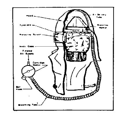 APPENDIX C LIGHT-WEIGHT HOOD DESIGNED FOR USE BY PERSONS DOING ABRASIVE BLASTING Fig. C.1 DIAGRAM OF AIR SUPPLIED SUIT FOR USE IN CORROSIVE CHEMICAL ATMOSPHERES Fig.
