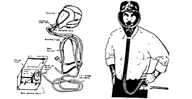 1) Facepiece 2) Equipment connector 3) Breathing hose 4) Breathing bag 5) Air supply hose 6) Coupling 7) Belt or body harness 8)