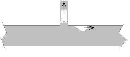 Two different flow behaviors existed for the air in the experiments, based only on the initial depth of the system.
