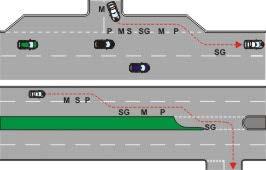 safely needs to be much bigger. In the example below you should wait at the start of the slip road if the carriageway is particularly busy.
