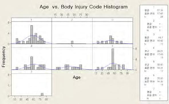 Height distribution of 50+ patients Body code: 1: head, 2: Neck, 3: Thorax, 4: