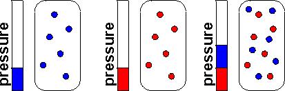 Partial Pressure worksheet MF x TP = PP 1. You are given 0.30 mol of H2, 0.10 mol of CO2, and 0.20 mol of He in a sealed container. The total pressure in the container is 988 mm Hg.