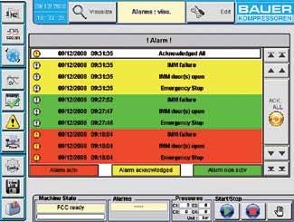 Alarms messages on the last 1000 events regulating module Built as a modular