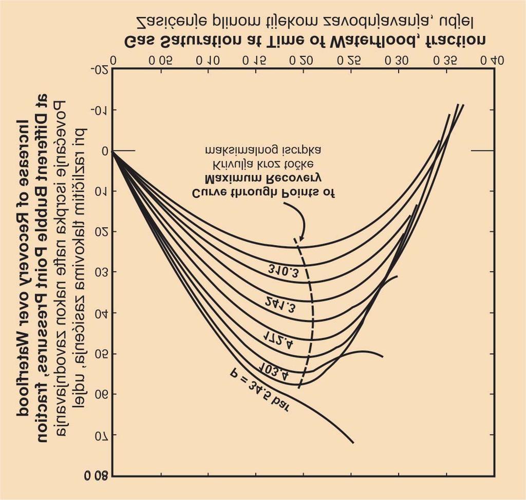 A. FEIGL EFFECT OF TRAPPED GAS SATURATION ON OIL RECOVERY... Fig. 7.