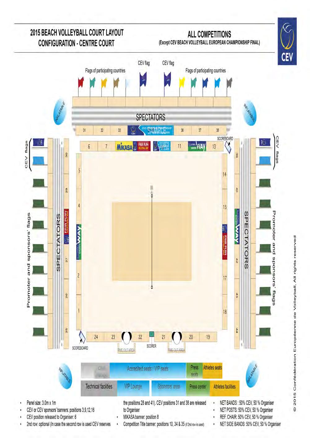 ANNEX 5 - Official court layouts The centre court and all side courts have to respect valid competition regulations in all technical, organisation and commercial