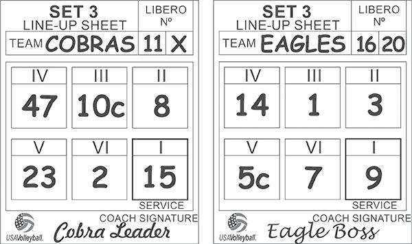 1) The starting line-up; 2) The CAPTAIN information; 3) The Libero# information. b. On the RIGHT section, record: 1) The starting line-up; 2) The CAPTAIN information. S19.5.