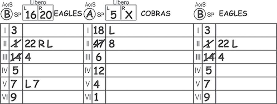 a. Record the letter of the Acting Libero from the LEFT section onto the RIGHT section, in the corresponding position. A5.