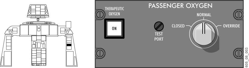 08 10 7 OXYGEN SYSTEM (CONT'D) Passenger Oxygen Control Panel Figure 08 10 4 Therapeutic Therapeutic oxygen is controlled from the flight compartment by a