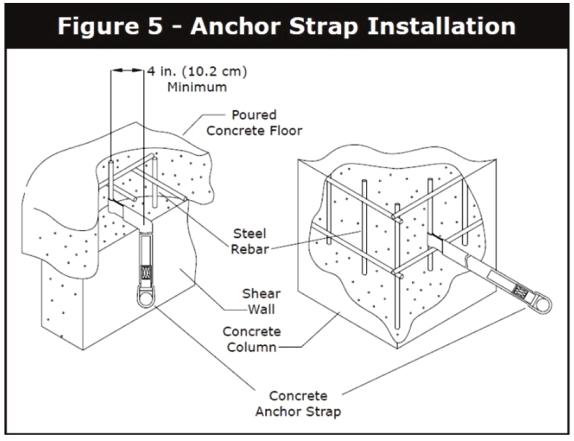 n Fall Arrest: Anchorages selected for fall arrest systems shall have a strength capable of sustaining static loads applied in the directions permitted by the system of at least: 1. 5,000 lbs. (22.