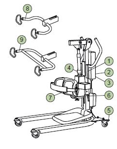 Page 3 of 5 Sling bar 350 Comfort sling bar Mechanical emergency lowering Lower leg support adjustment Hand control unit Emergency stop Electric emergency lower / raise Height adjustment Wheel locks