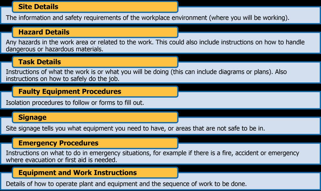 1.2 Site Policies and Procedures You must follow all safety rules and instructions when performing any work. If you are not sure about what you should do, ask your boss or supervisor.