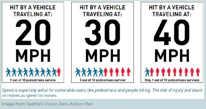 Indy Vision Zero Near term goal to eliminate all preventable