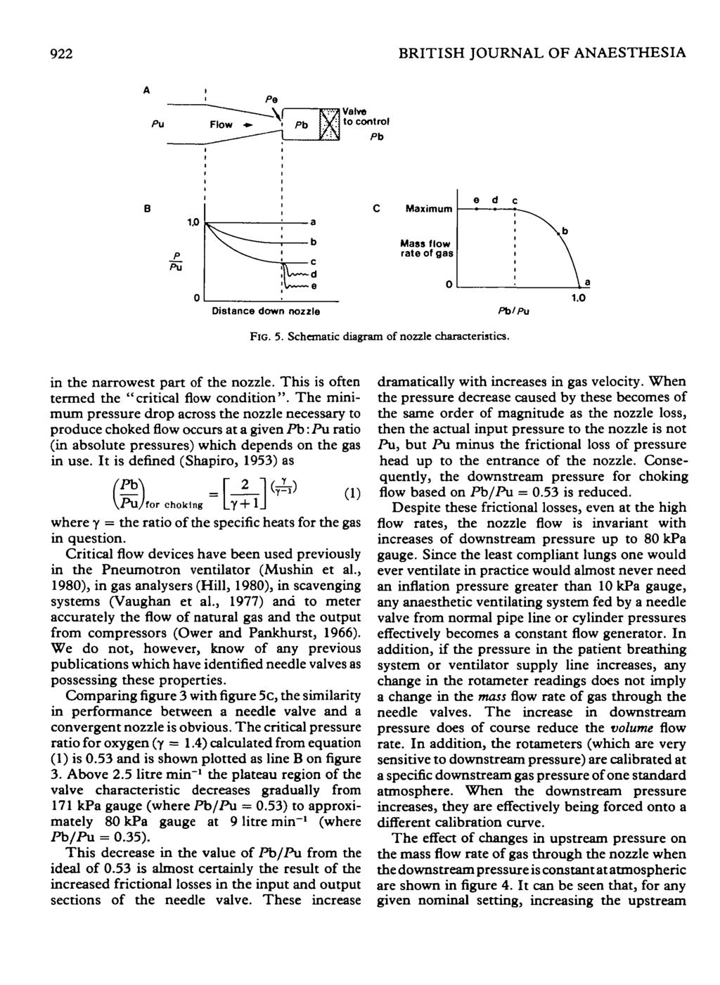 922 BRITISH JOURNAL OF ANAESTHESIA Maximum e d c Mass flow rate of gas Distance down nozzle Pb/Pu FIG. 5. Schematic diagram of nozzle characteristics. in the narrowest part of the nozzle.