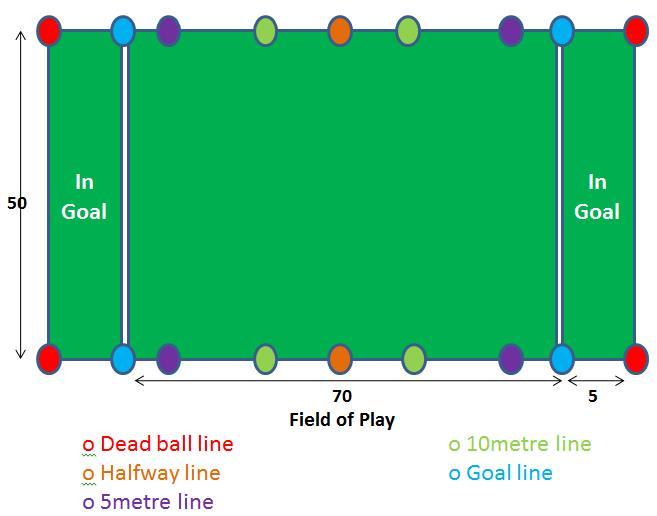 50 In Goal 5m broken Pitch Layout Playing Area with Line Markings Halfway Line 10m broken