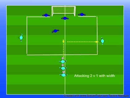 Split group into four corners: 1; Dribble into face mannequin perform drag back and dribble back 2. Dribble around mannequin pass to player at start of line 3.