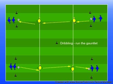 Passing follow me Player starts with ball and passes to player on right then follows pass.