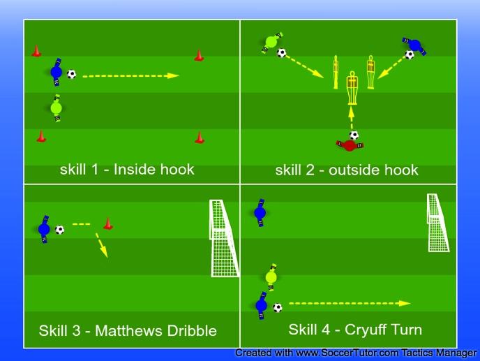 Group Under 8 s Session 3 Warm Up Skill Zone s Mark out grid which is 20x20 in middle and has 2 end zones that are 10x20. Play 3v3 in middle with 2 target men at either side.