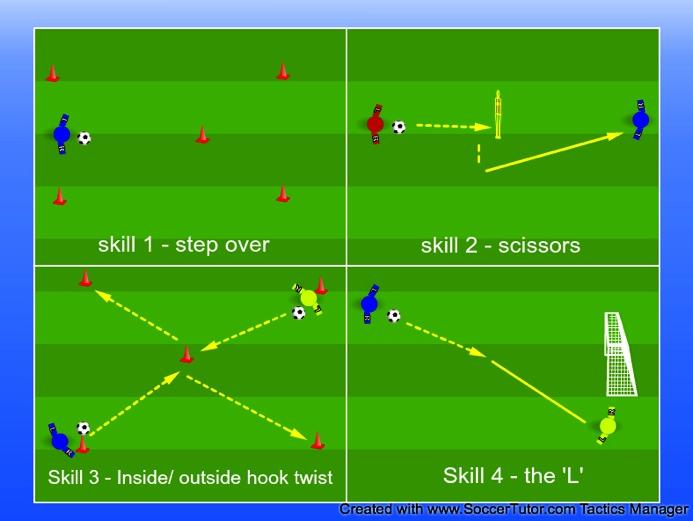 Group Under 8 s Session 5 Warm Up Skill Zone 1v1 Holding Hands Coerver 1v1: players hold hands on coaches call of go they release and run around cones in corner to enter middle to play 1v1 to score