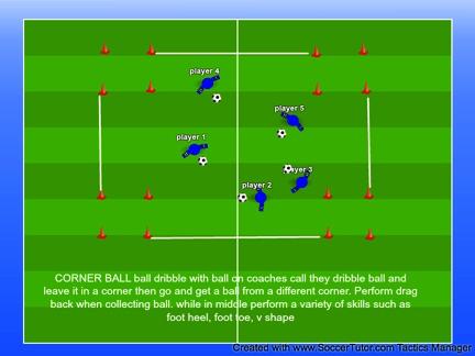 Group Under 8 s Session 7 Warm Up Skill Development Shooting/ Corner Ball Players dribble with ball, on coaches call they dribble ball and leave it in a corner then go and get a ball