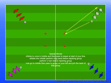 While in middle perform a variety of skills such as foot heel, foot toe, v shape Special Moves Dribble to cone in middle and then pass to player at start of your line.