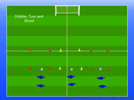 Group Under 8 s Session 8 Warm Up Technical Dribbling Dribble, turn and shoot First player dribbles to line and performs a turn then comes back to original line before turning and shooting.