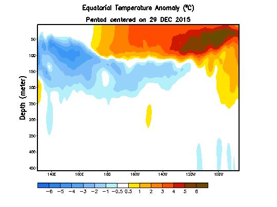 Monitoring El Niño El Niño identified and