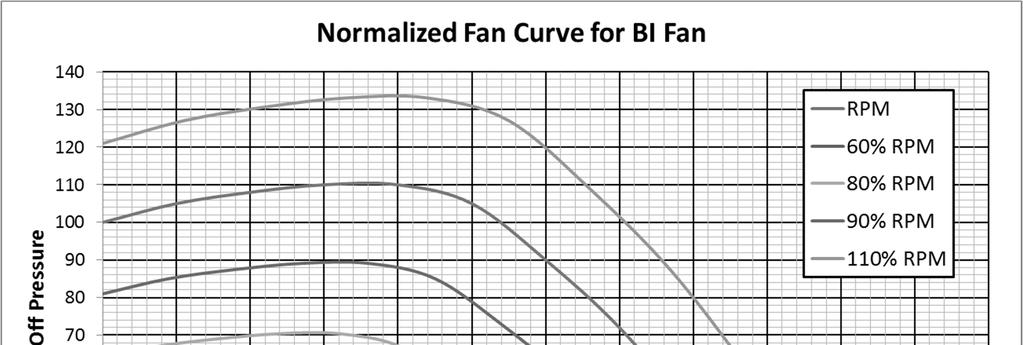 Fan Curve