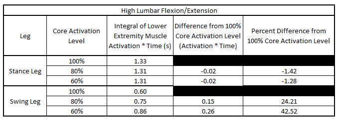 Flexion/Extension Subject s Hip