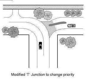 Reduces the vehicle speeds near the device May discourage through traffic Provides landscaping opportunities Reduces on-street parking May increase the vehicular noise Example locations: Maud Street,