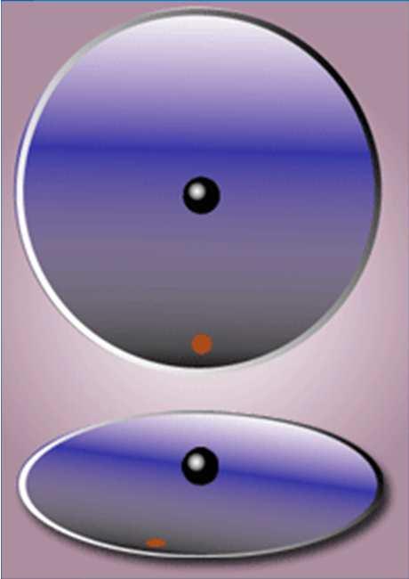 Coriolis Force - combined effects of gravity and a rotating planet - due to Eularian reference frame: Eularian - to the right in the northern hemisphere - determined by Rossby number (low R o, high