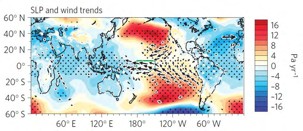 To understand the cause of multidecadal variability in fish populations, we compared the reconstructed fish SDR with tropical and regional indices of oceanatmosphere variability England et al.