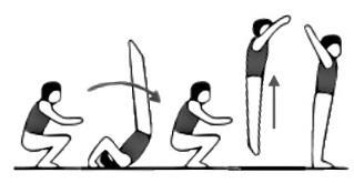 LEVEL 1 FLOOR EXERCISE Description Value Performance Expectations (A-D) Stand with arms upward, lower arms sideways to shoulder height walk 2 steps forward and close legs swing arms forward and lower
