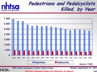 Fatalities Local Roads 19% 17% Interstate and Other