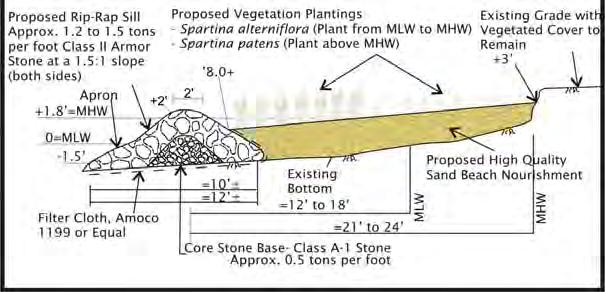 Hardaway and Byrne (1999) indicate that in lower wave energy environments, a sill should be placed at or near MLW with sand fill extending from about mean tide level on a 10:1 to the base of an