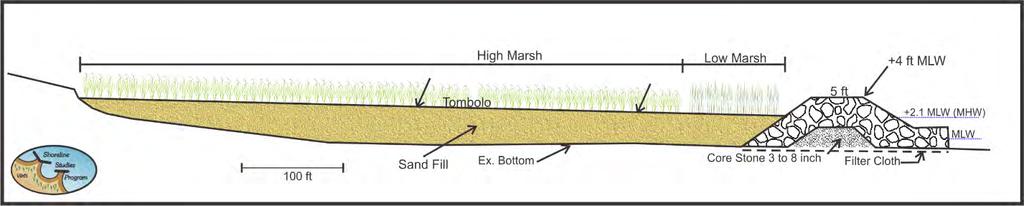 Typical cross section for a medium sill that is appropriate for the medium to high energy shorelines of Prince George County.